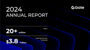 Gate 2024 Annual Report: Trading Volume Exceeds $3.8 Trillion, Solidifying Top 4 Market Position